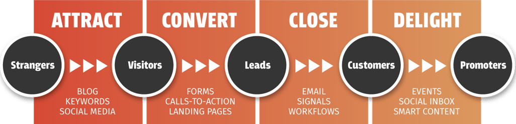 Vendilli-Inbound-Graphic